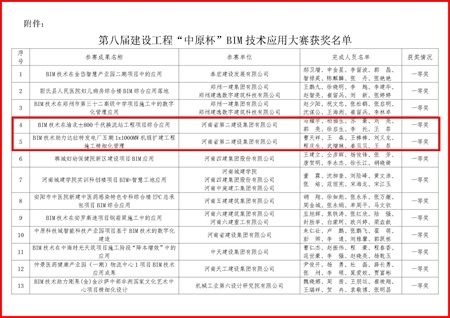 2中原杯BIM大赛_页面_1.jpg